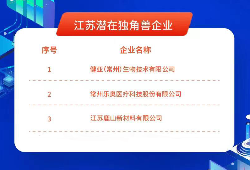 2021.11.25，江苏尊龙凯时新材料有限公司入围“江苏潜在独角兽企业”